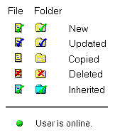 File Share Status Symbols